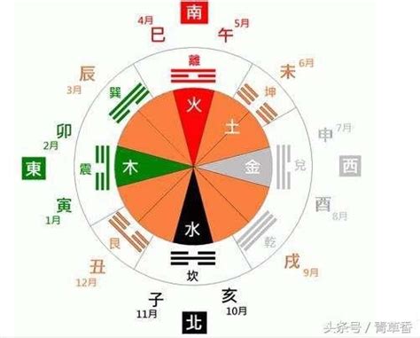 太極兩儀三才四象五行六合七星八卦九宮|一元、兩儀、三才、四象、五行、六合、七星、八卦、。